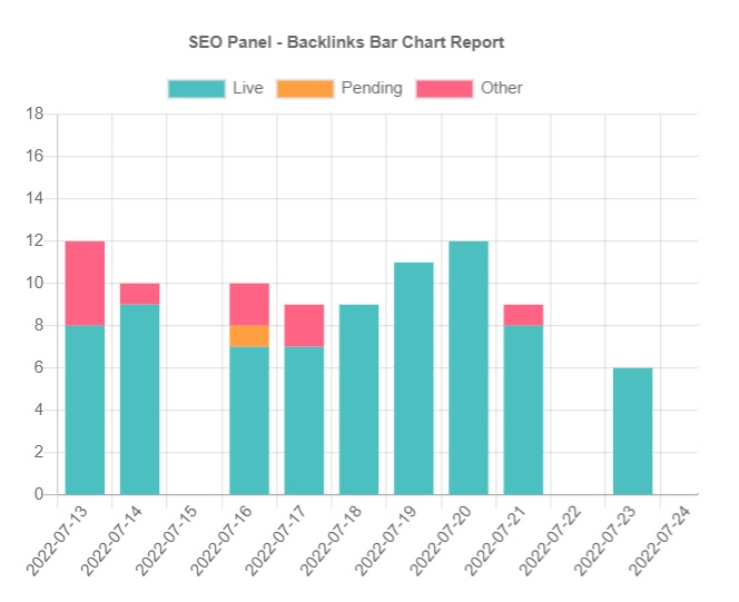 SEO Tool report